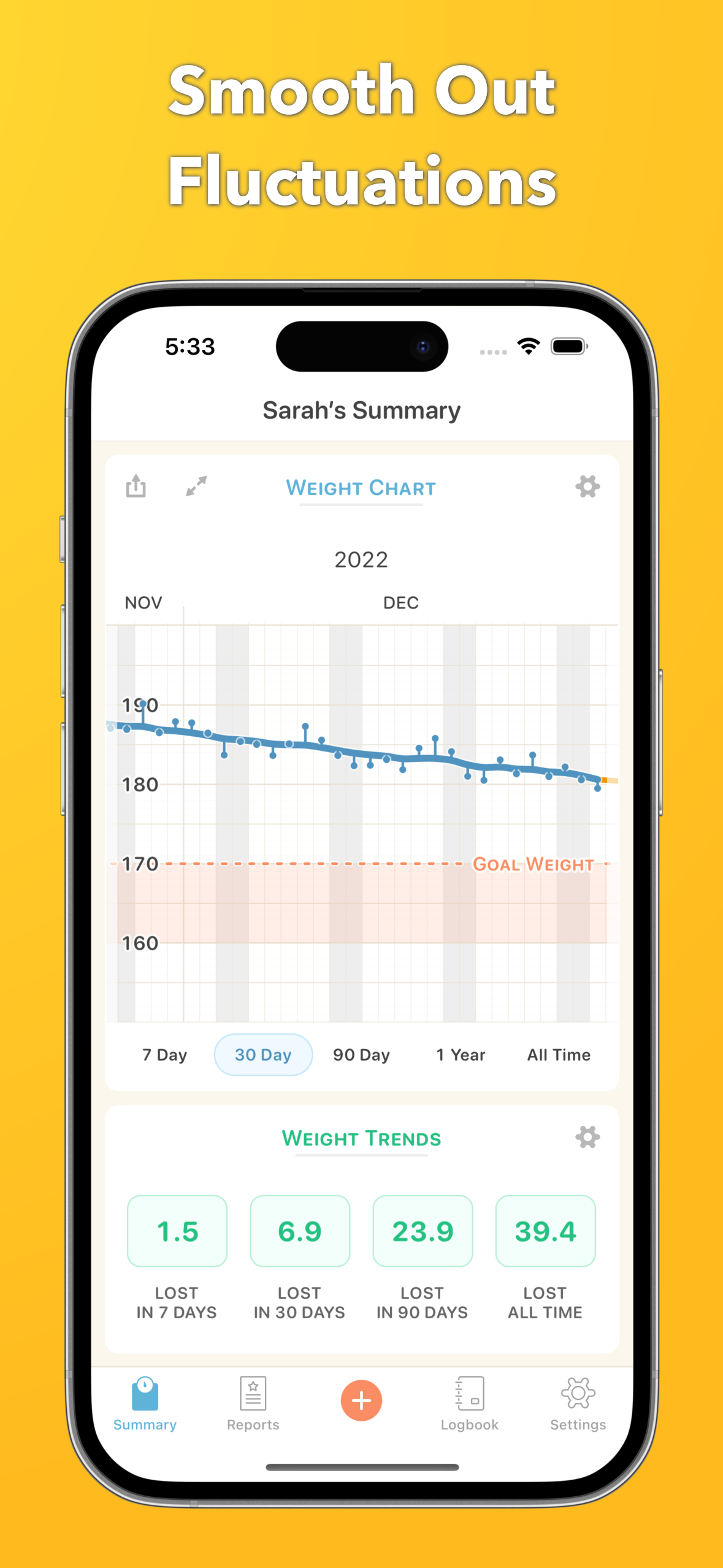 Scale with body composition – choose happiness